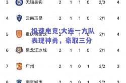 极速电竞:大连一方队表现神勇，豪取三分