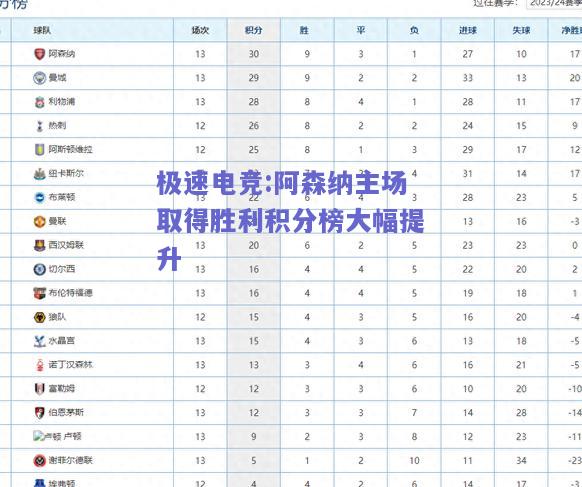阿森纳主场取得胜利积分榜大幅提升
