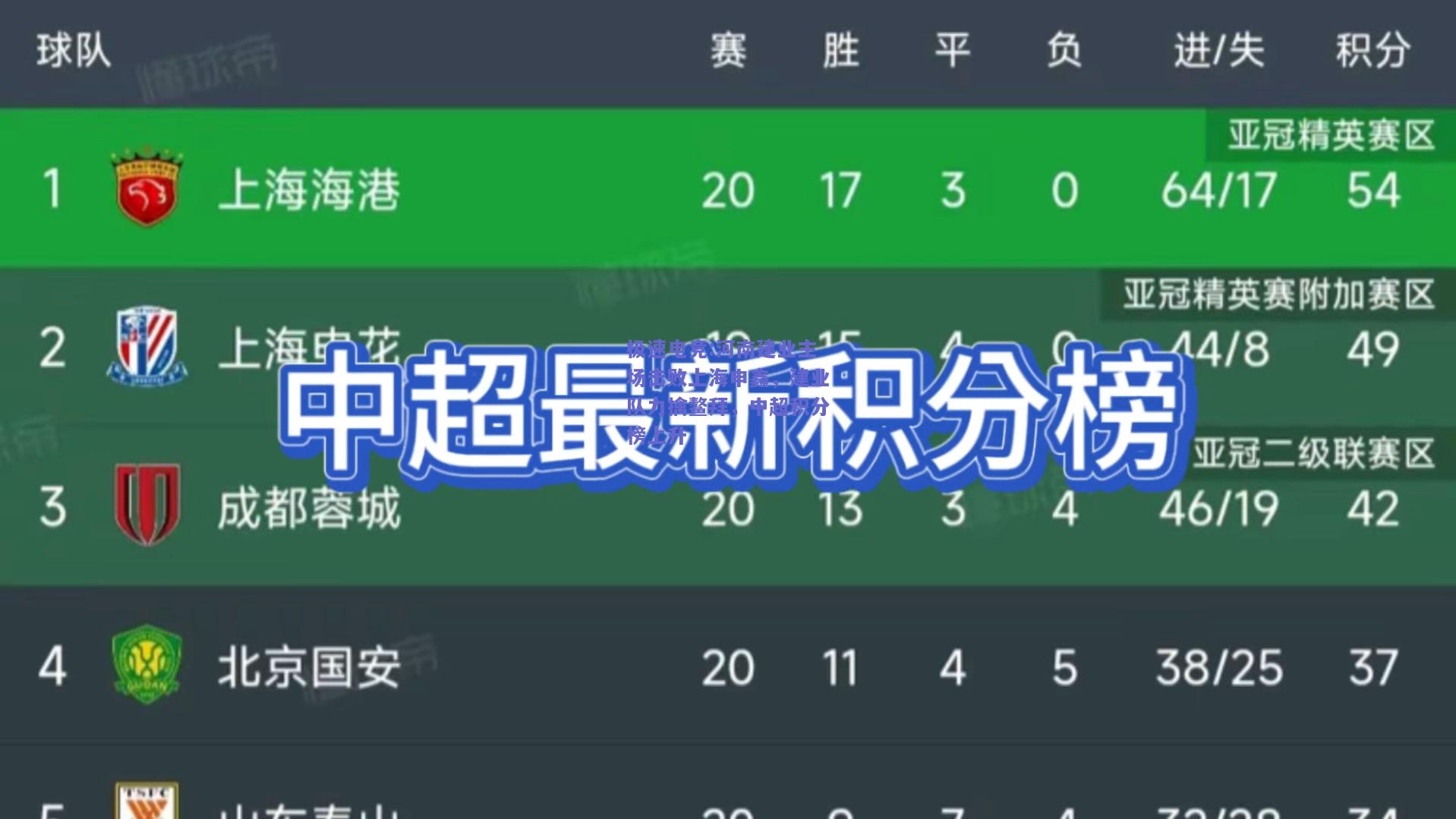 河南建业主场击败上海申鑫，建业队力擒鳌拜，中超积分榜上升